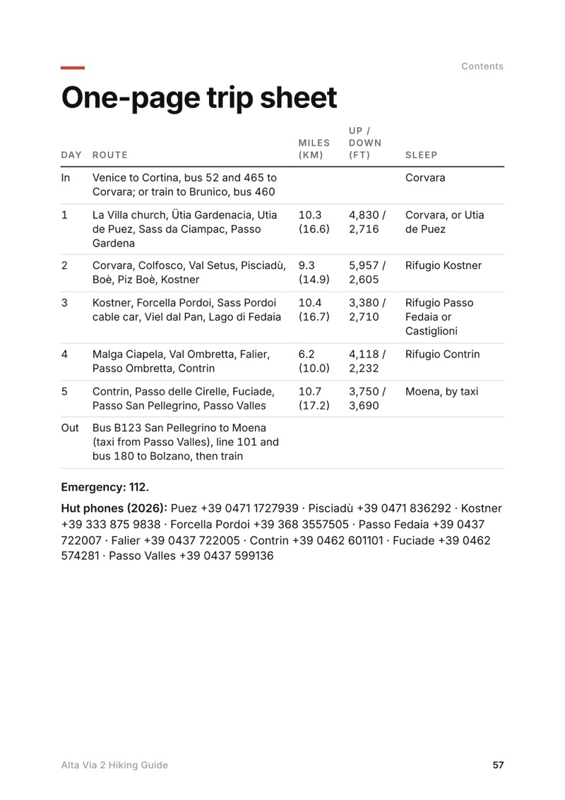 The one-page trip sheet page from the Alta Via 2 Hiking Guide