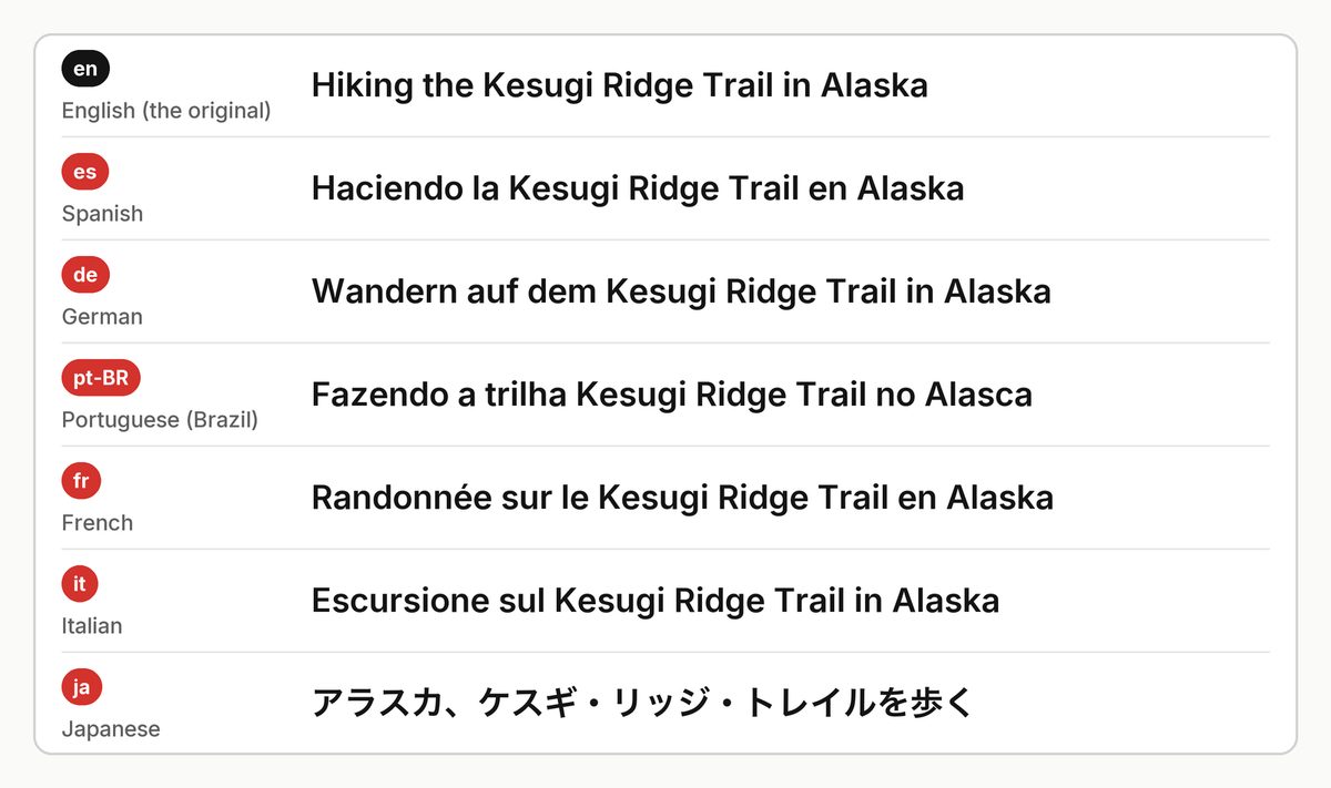 The Kesugi Ridge film's English title and its six translations, as they appear on YouTube: Spanish, German, Portuguese (Brazil), French, Italian and Japanese